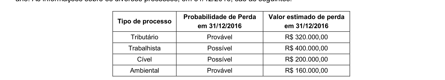Figura da questão de Contabilidade