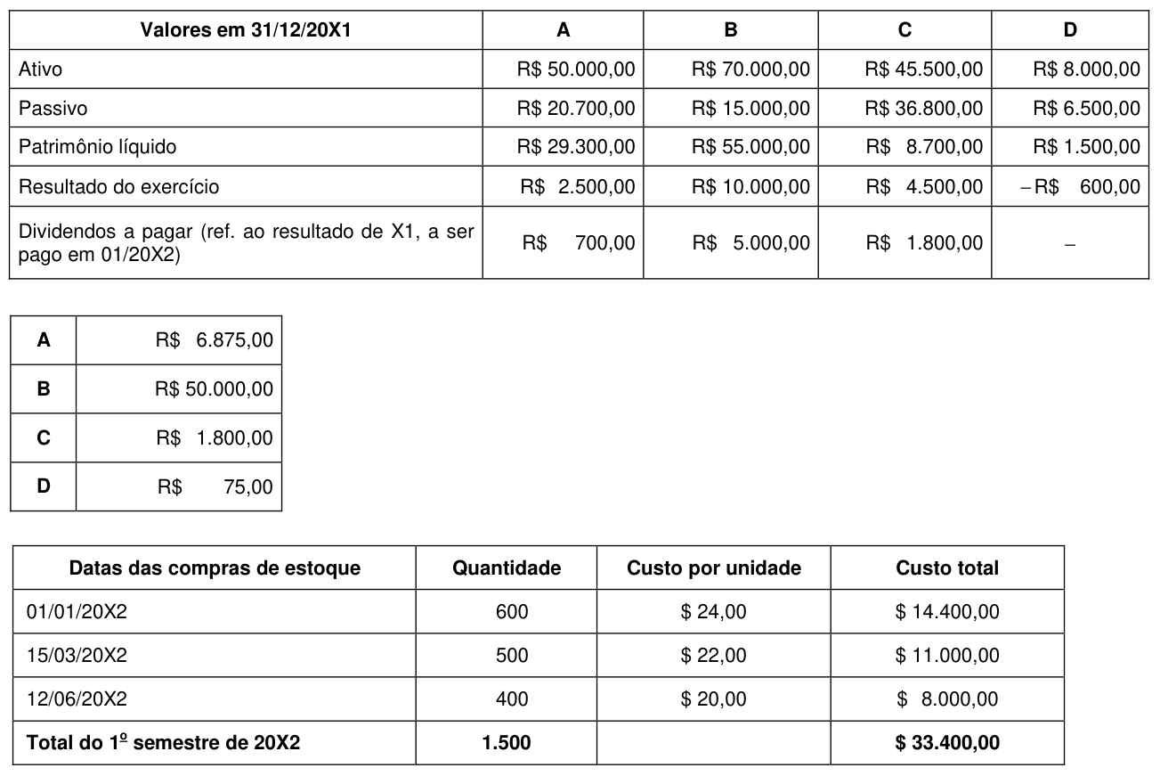 Figura da questão de Contabilidade