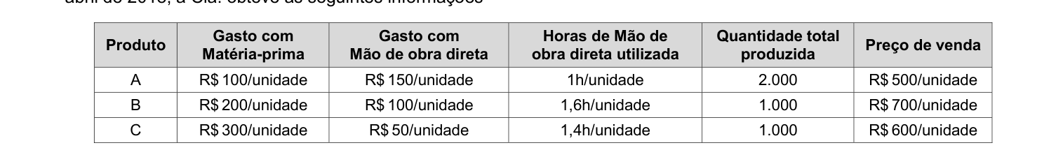Figura da questão de Contabilidade de Custos