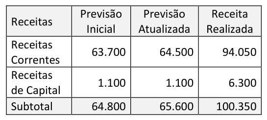Figura da questão de Contabilidade