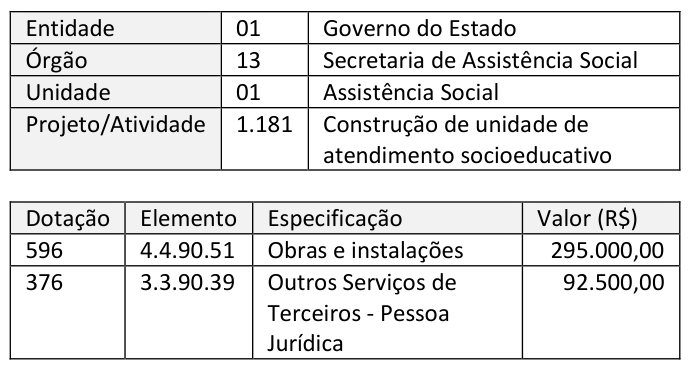Figura da questão de Administração