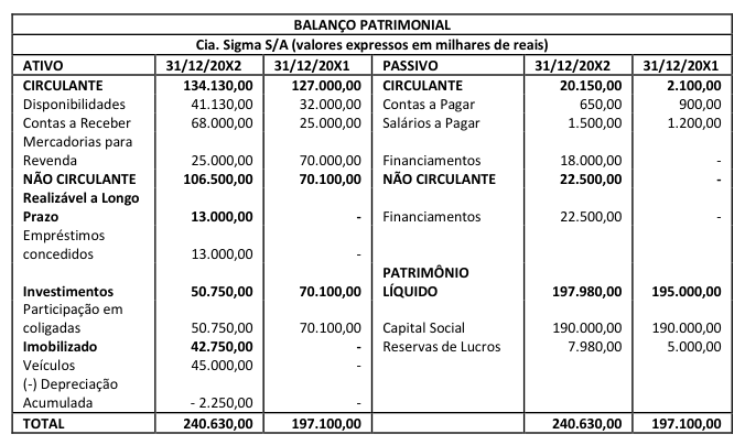 Figura da questão de Contabilidade