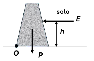 Figura da questão de Engenharia Civil