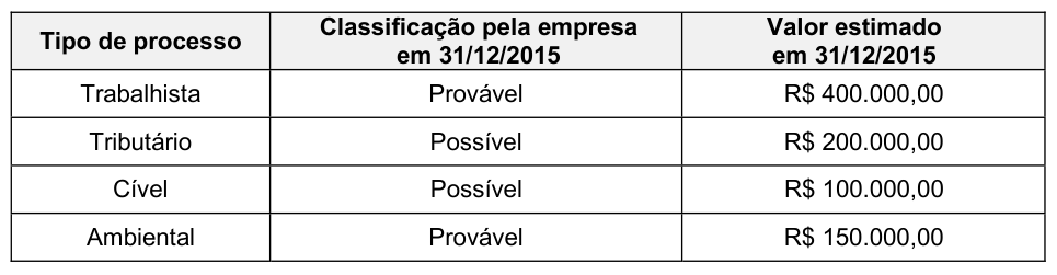 Figura da questão de Contabilidade Geral Avançada