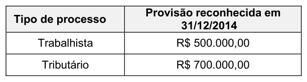 Figura da questão de Contabilidade Geral Avançada