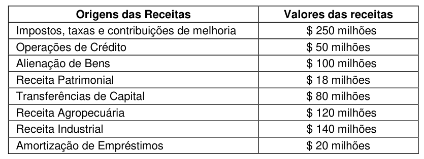 Figura da questão de Contabilidade Aplicada ao Setor Público