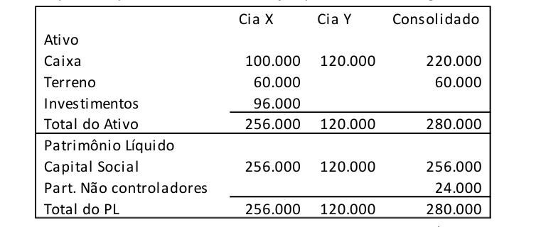 Figura da questão de Contabilidade Geral