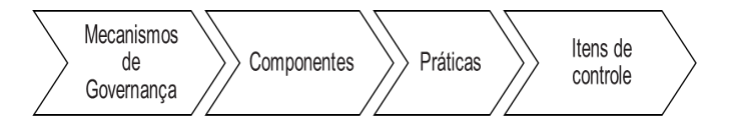 Figura da questão de Administração Pública