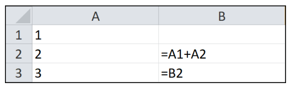 Figura da questão de Informática
