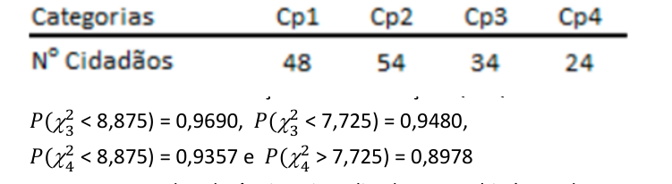 Figura da questão de Estatística