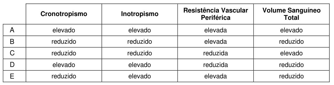Figura da questão de Cardiologia