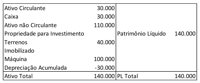 Figura da questão de Contabilidade Avançada e Contabilidade de Custos