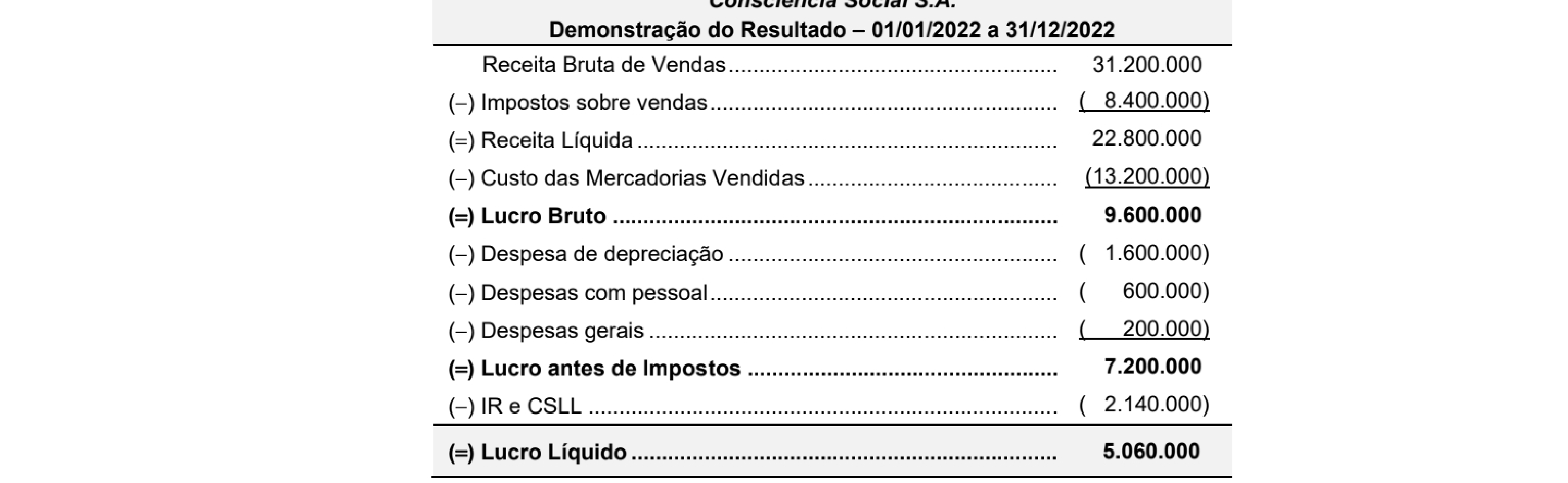 Figura da questão de Contabilidade
