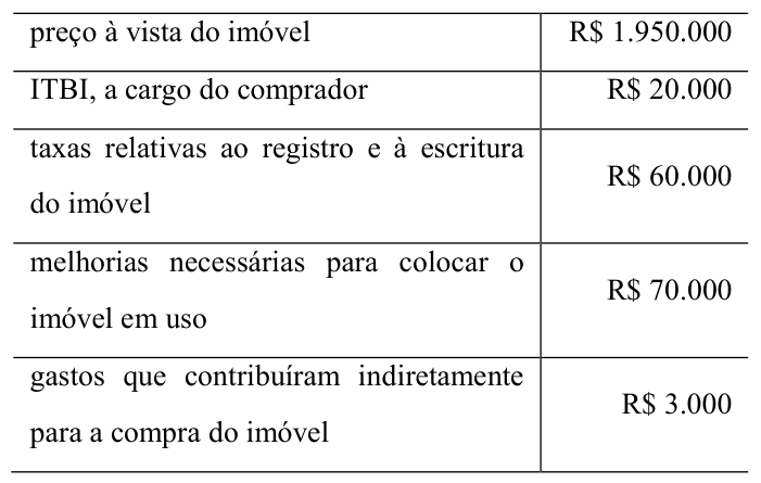Figura da questão de Contabilidade Avançada e de Custos