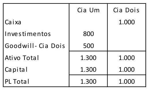 Figura da questão de Contabilidade Geral / Auditoria