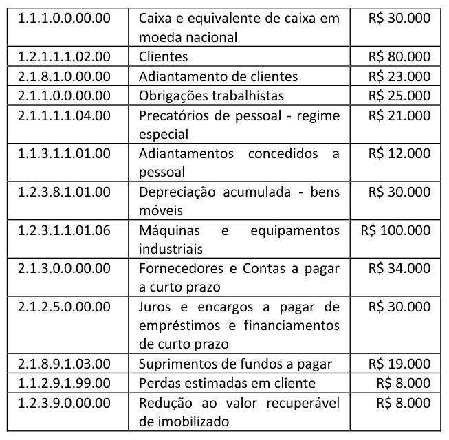Figura da questão de Contabilidade Aplicada ao Setor Público