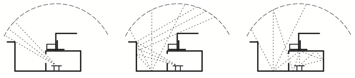 Figura da questão de Arquitetura e Urbanismo