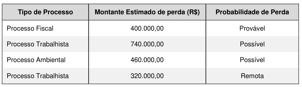 Figura da questão de Contabilidade