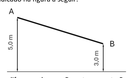 Figura da questão de Engenharia Mecânica