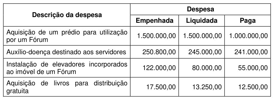 Figura da questão de Contabilidade