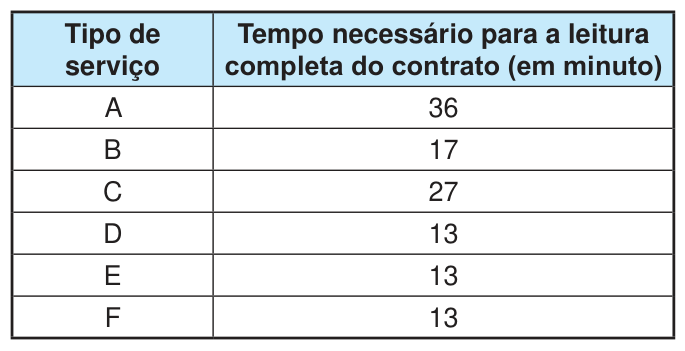Figura da questão de Matemática