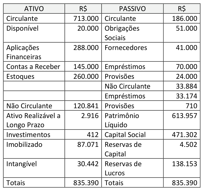 Figura da questão de Contabilidade