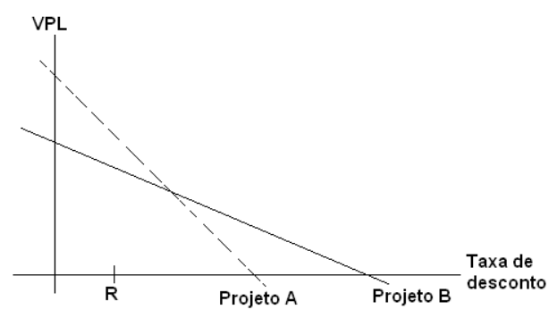 Figura da questão de Economia