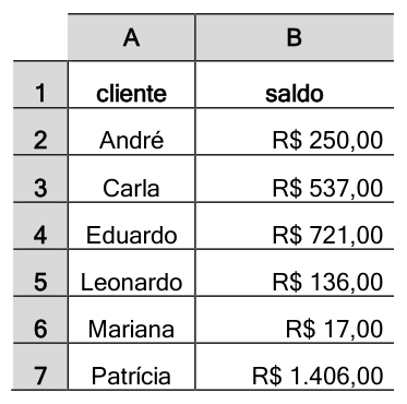 Figura da questão de Tecnologia da Informação
