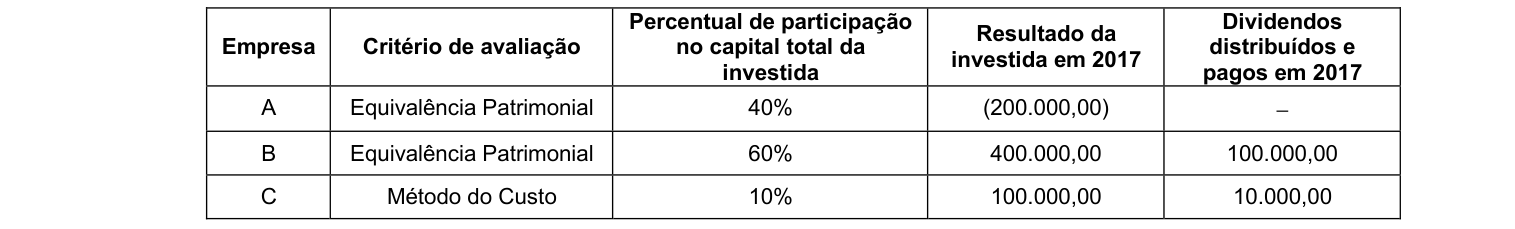 Figura da questão de Contabilidade