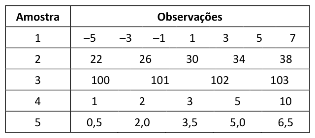 Figura da questão de Estatística