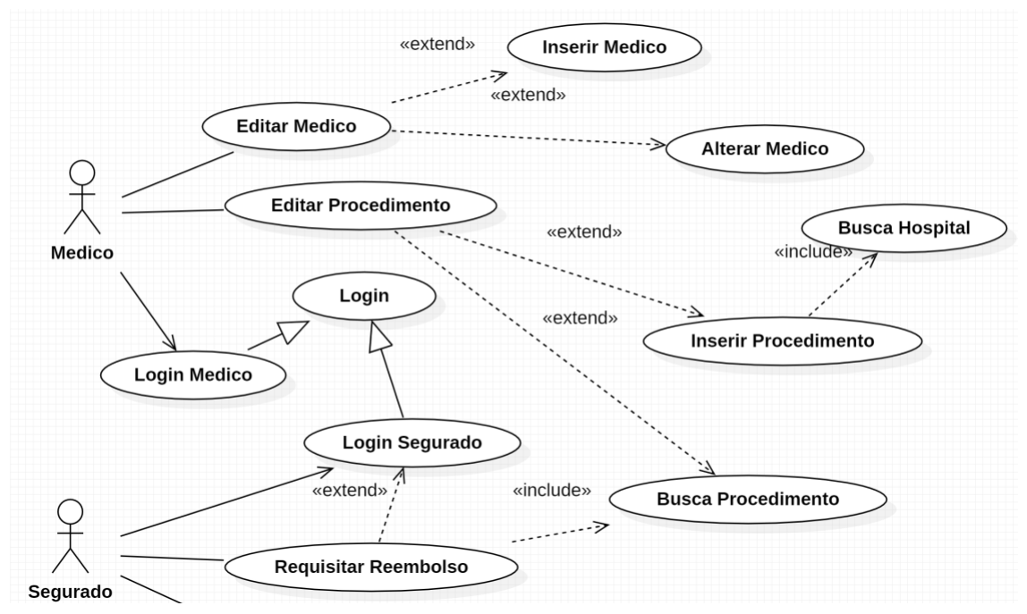 Figura da questão de Tecnologia da Informação