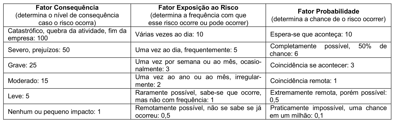Figura da questão de Governança de TI