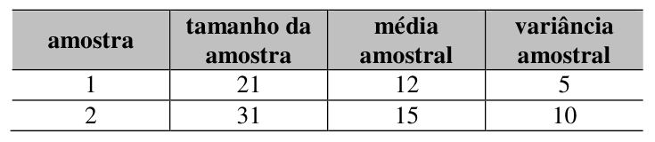 Figura da questão de Análise de Dados e Noções de Estatística