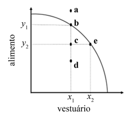 Figura da questão de Economia
