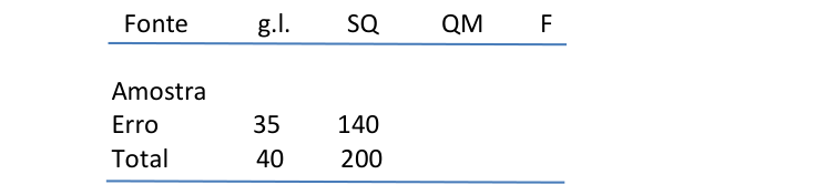 Figura da questão de Estatística