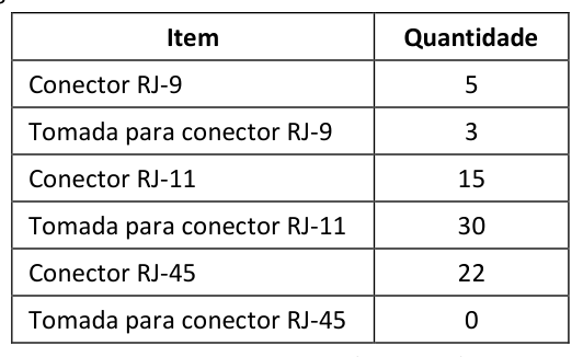 Figura da questão de Tecnologia da Informação