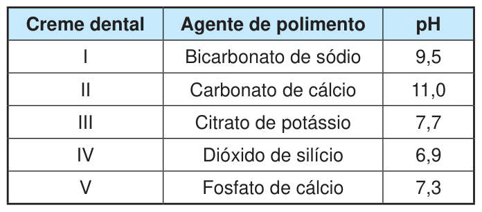 Figura da questão de Química