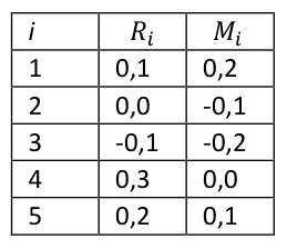 Figura da questão de Estatística