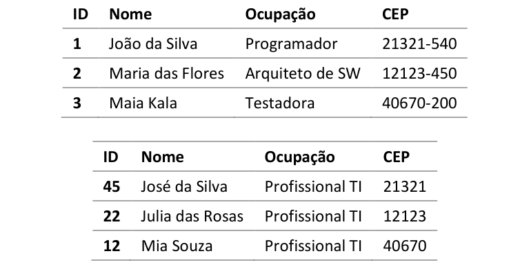 Figura da questão de Segurança da Informação
