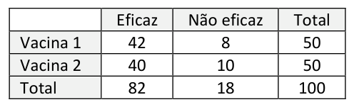 Figura da questão de Estatística