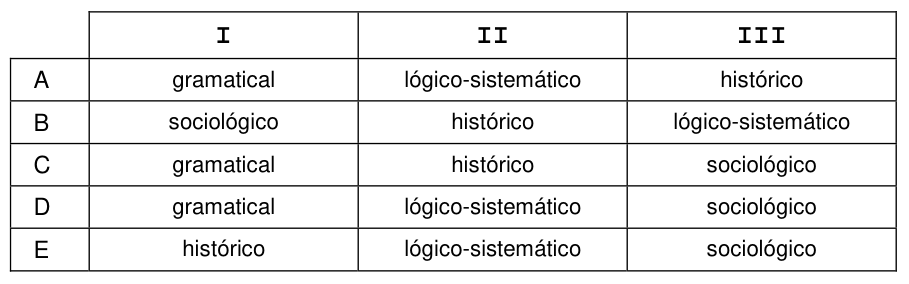 Figura da questão de Fundamentos e Teoria Geral do Direito