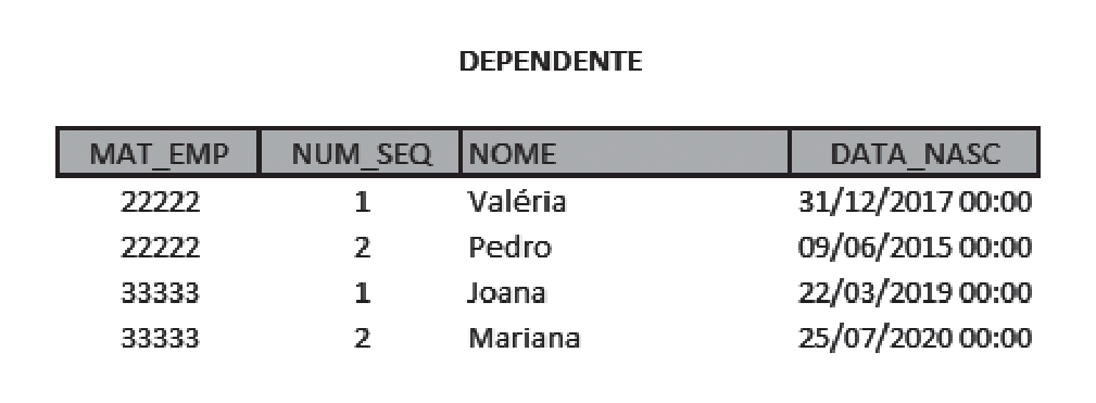 Figura da questão de Tecnologia da Informação