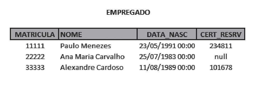 Figura da questão de Tecnologia da Informação
