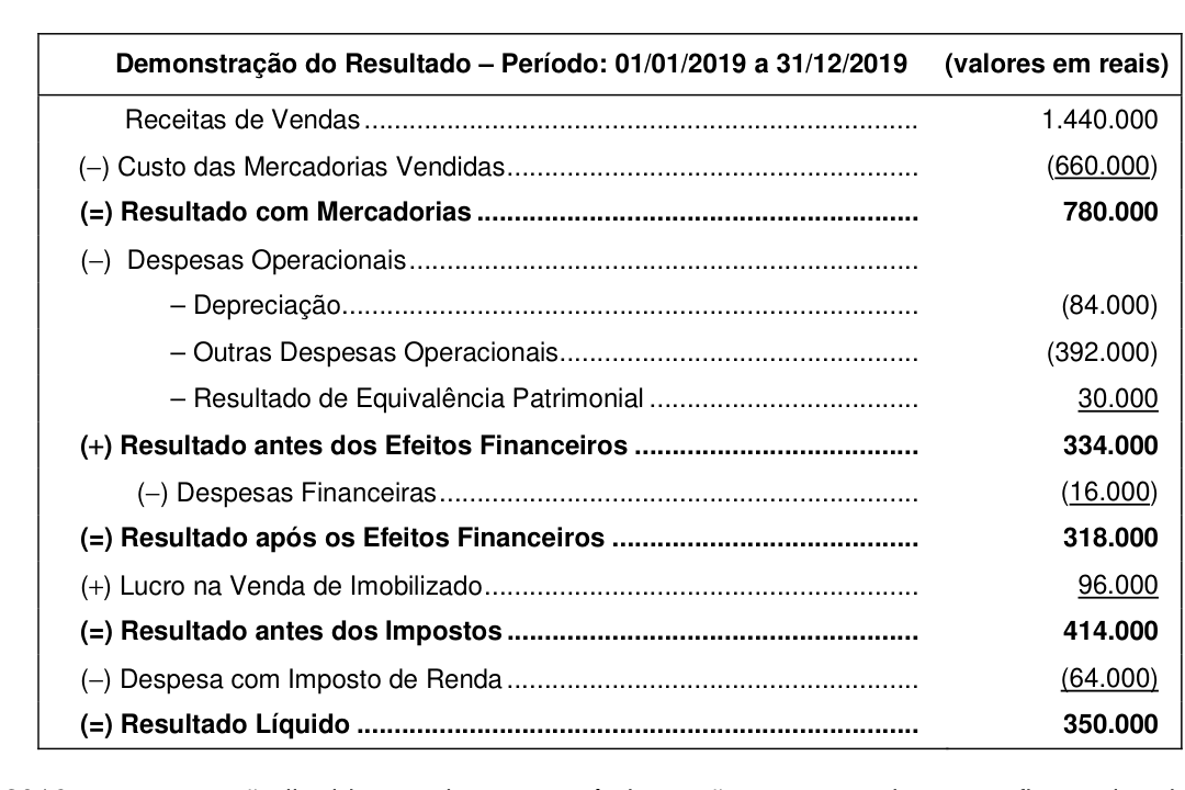 Figura da questão de Contabilidade