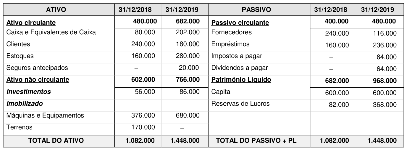Figura da questão de Contabilidade