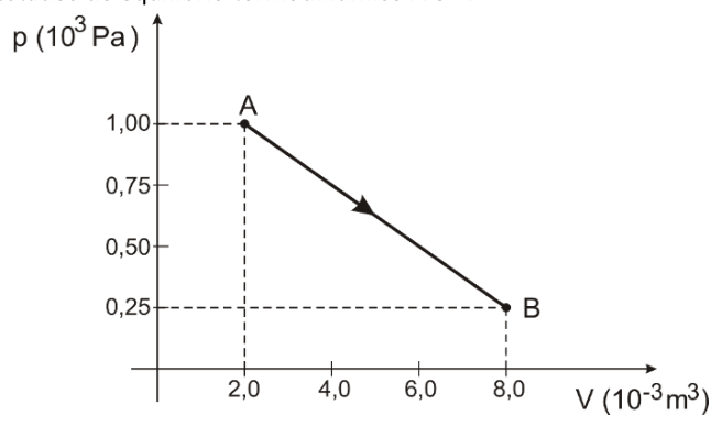 Figura da questão de Física