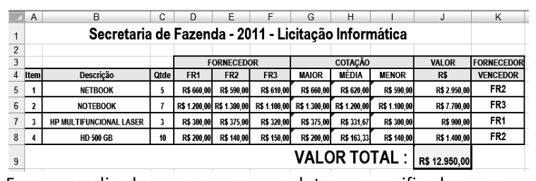 Figura da questão de Noções de Administração e de Informática