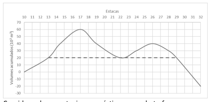 Figura da questão de Engenharia Civil