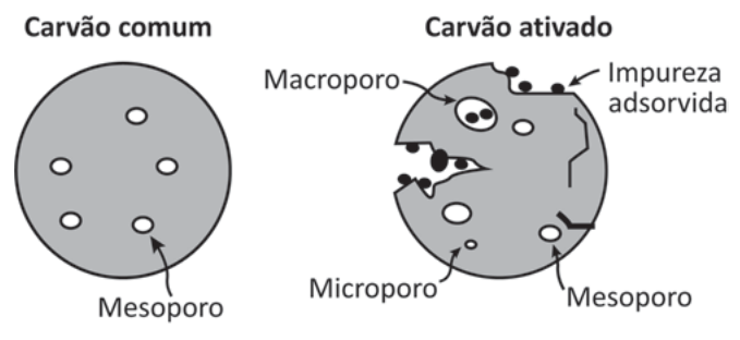 Figura da questão de Química