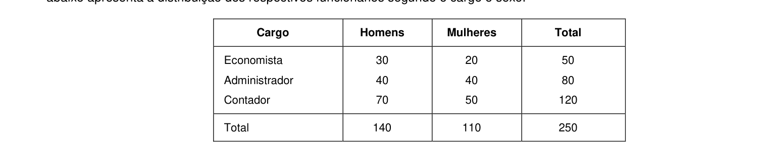 Figura da questão de Estatística